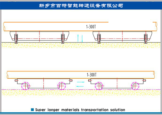 超长工件运输方案