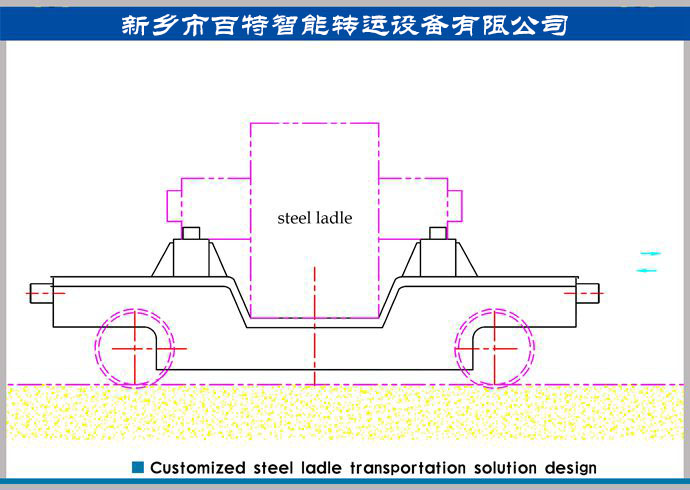 钢水包安全运输，钢铁行业定制的钢包运输解决方案