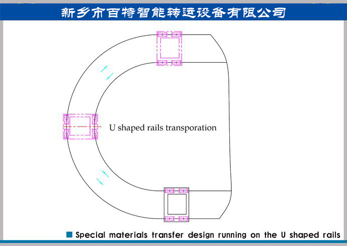 轨道平车转弯运输方案，转弯式轨道运输方案