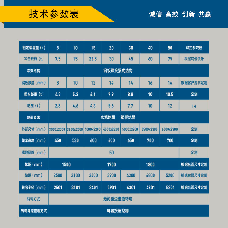 模具遥控搬运车